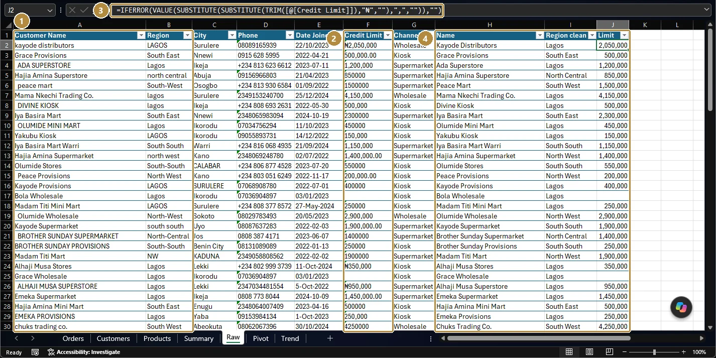 The raw customer export with helper columns Name, Region clean and Limit added on the right; the formula bar shows the nested SUBSTITUTE and VALUE formula.