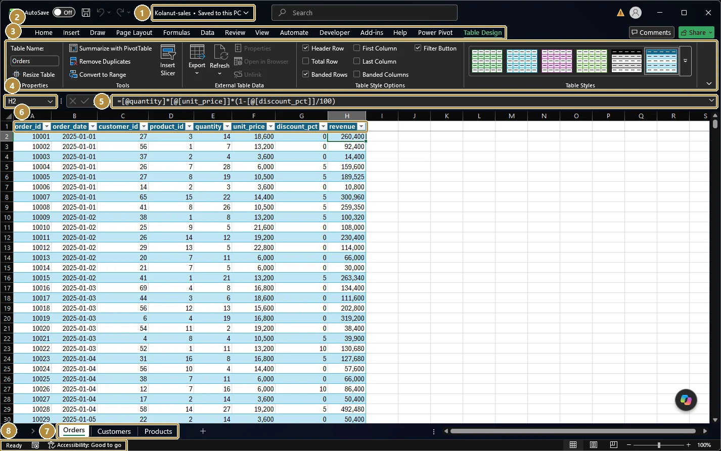 The Excel window with Kolanut's orders table open. Numbered boxes mark the file name, ribbon tabs, ribbon, Name Box, formula bar, table headers, sheet tabs and status bar.