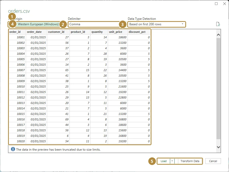 The From Text/CSV preview window for orders.csv, with File Origin, Delimiter and Data Type Detection settings above a preview grid, and Load and Transform Data buttons.