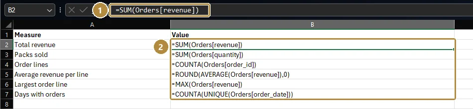 A summary sheet in Show Formulas mode, where each value cell displays its formula.