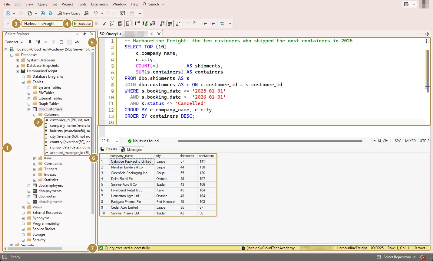 SQL Server Management Studio showing the HarbourlineFreight database in Object Explorer, a T-SQL query in the editor, and a results grid listing the ten customers who shipped the most containers in 2025.